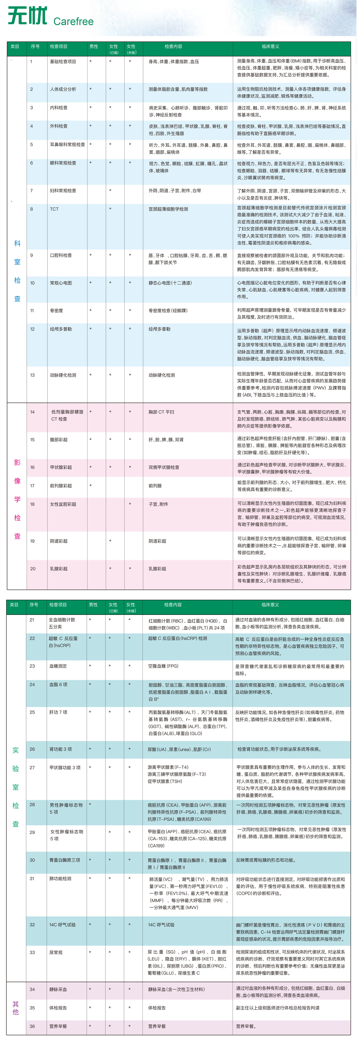 無憂體檢套餐