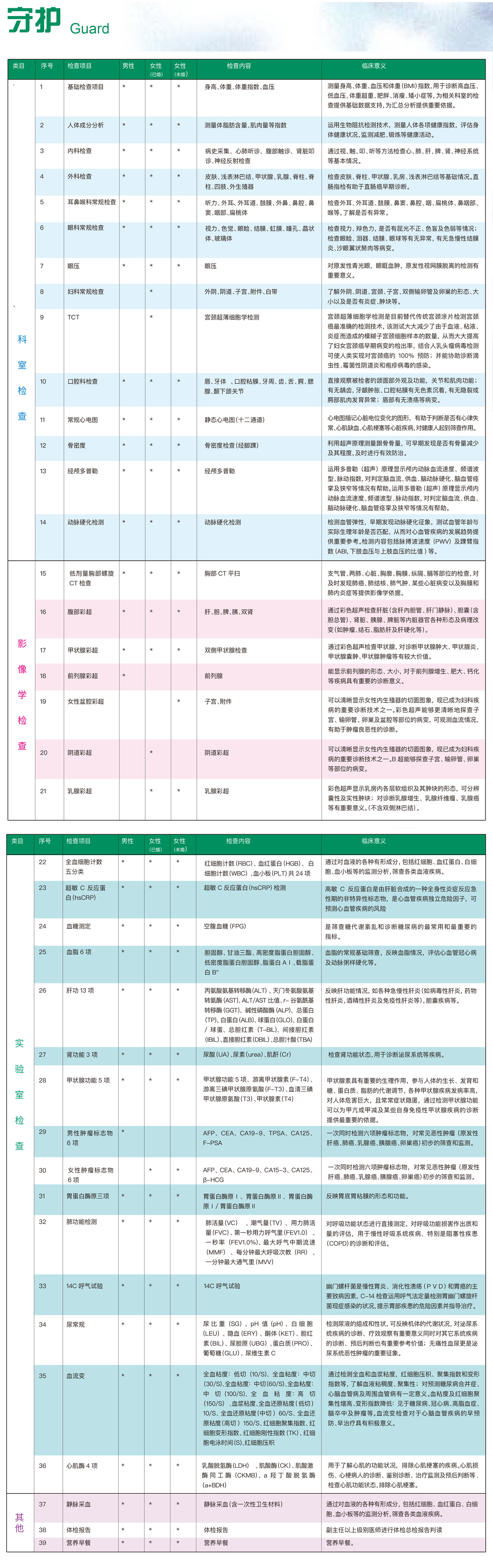 守護(hù)體檢套餐