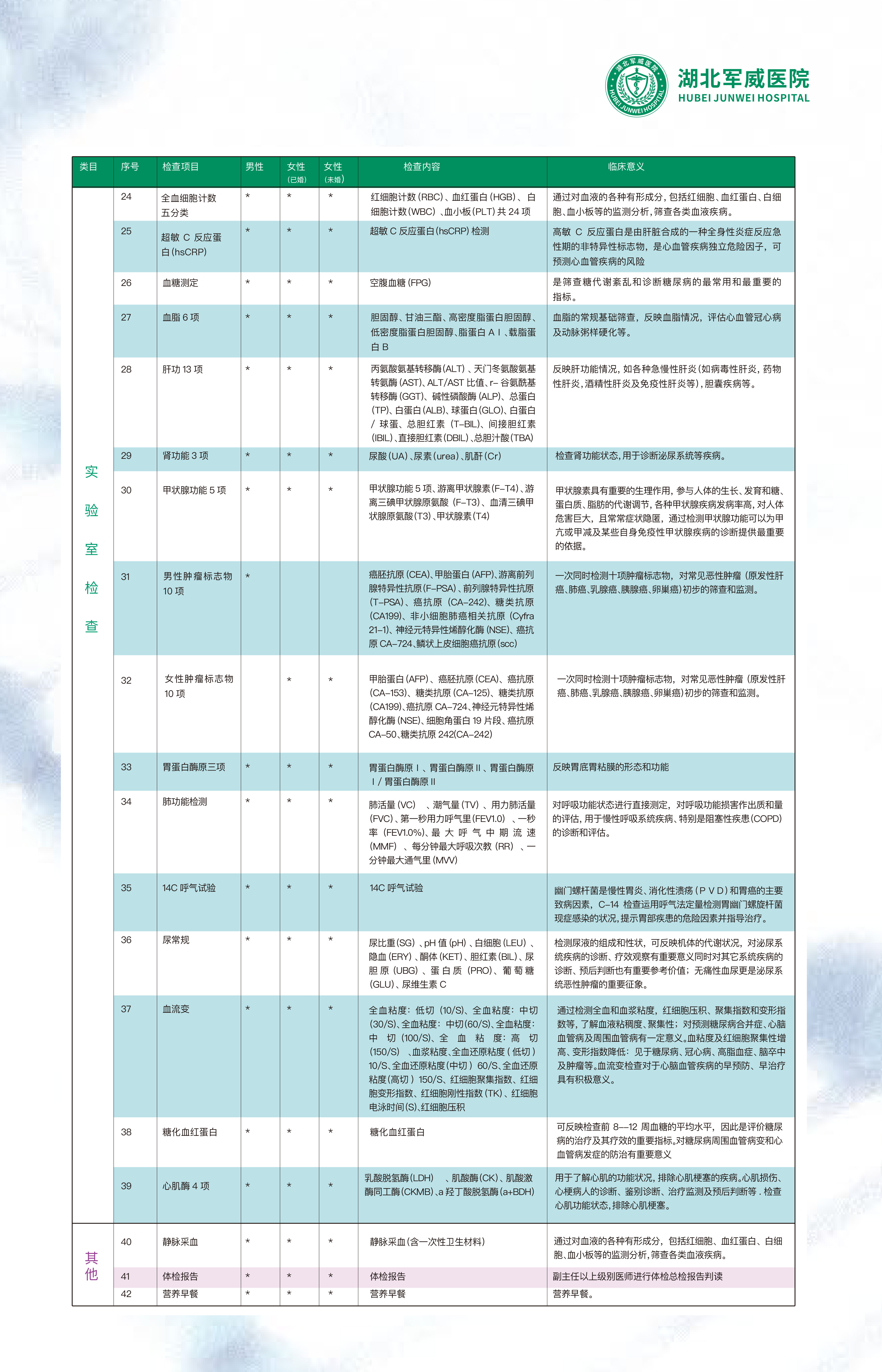 怡然體檢套餐